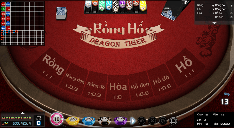 Game Rồng Hổ – Những điều thú vị mà bạn hề biết