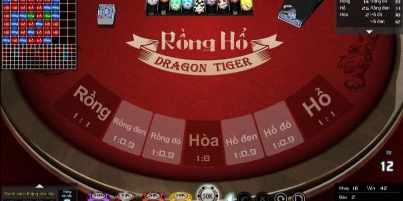 Rồng Hổ - Kiếm tiền cực dễ từ game bài Rồng Hổ online